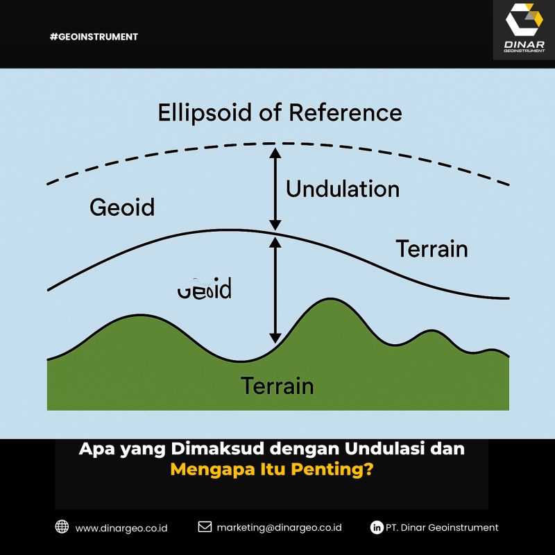 Apa yang Dimaksud dengan Undulasi dan Mengapa Itu Penting?