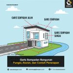 Garis Sempadan Bangunan