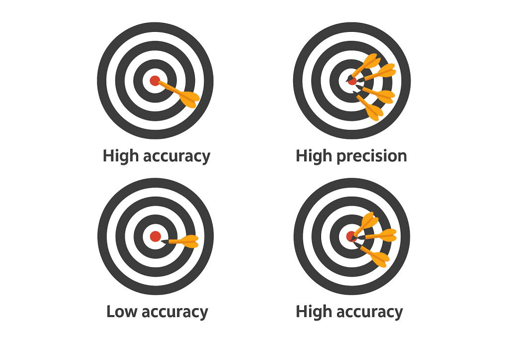 Perbedaan Akurasi dan Presisi