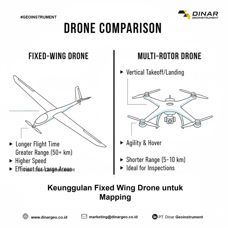 Keunggulan Fixed Wing Drone untuk Mapping